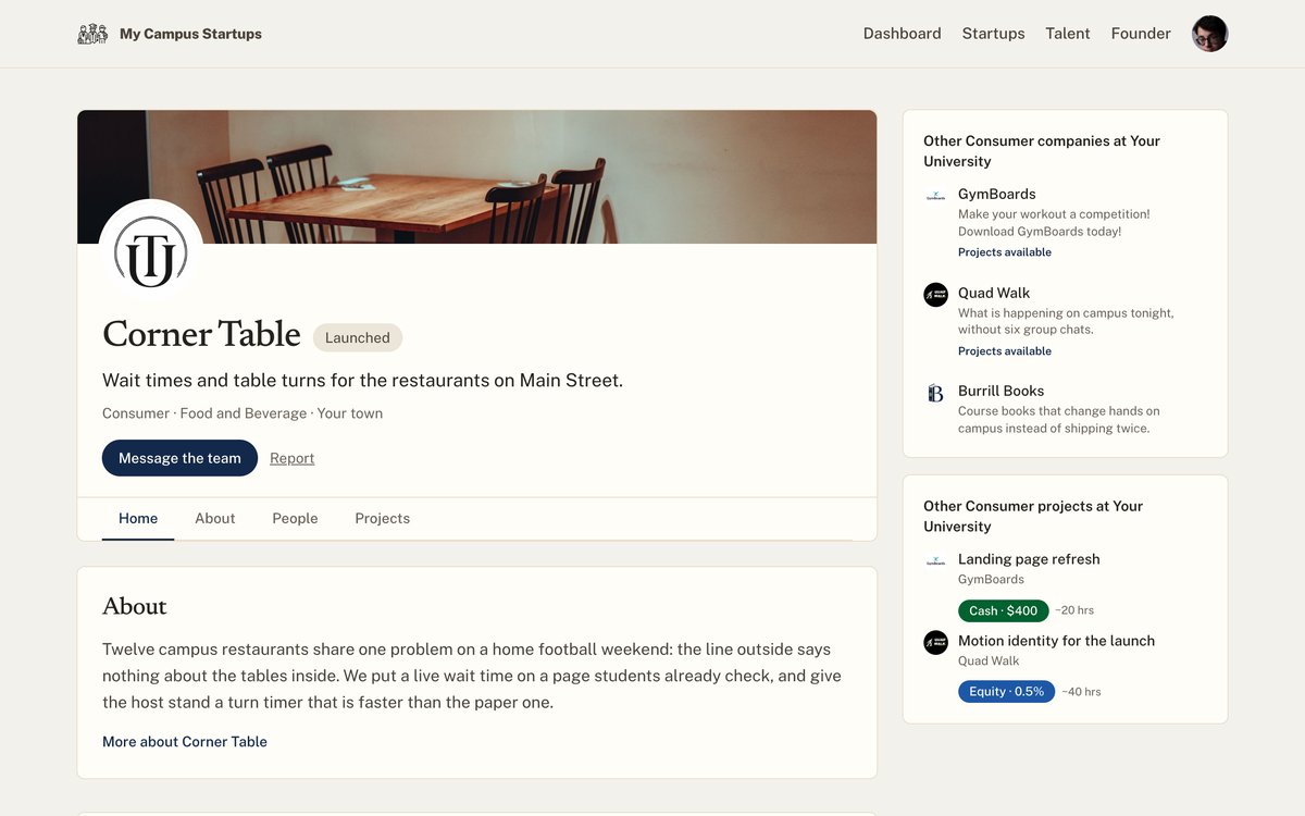 A startup profile with a cover photo, a description and its founders